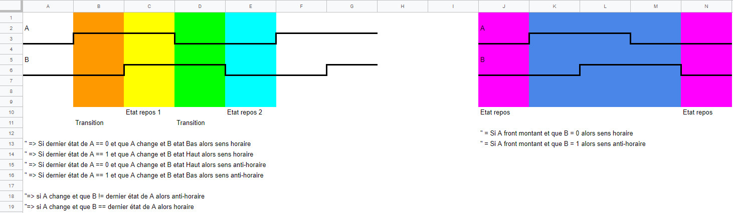 Comment utiliser un rotary encoder ou encodeur rotatif avec les attachInterrupt sur arduino 1 Sequence Rotary Encoder comment ça fonctionne